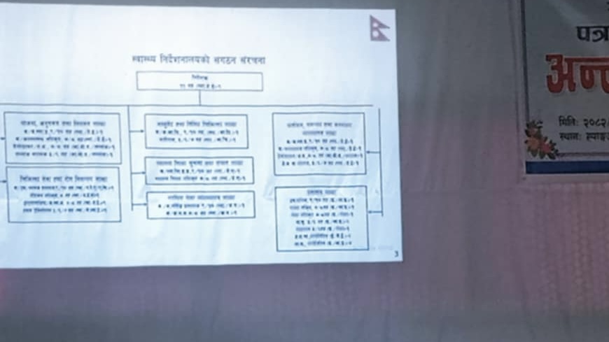 कोशी प्रदेशमा स्वास्थ्य प्रवर्द्धनका लागि पत्रकारहरूसँग अन्तरक्रिया सम्पन्न