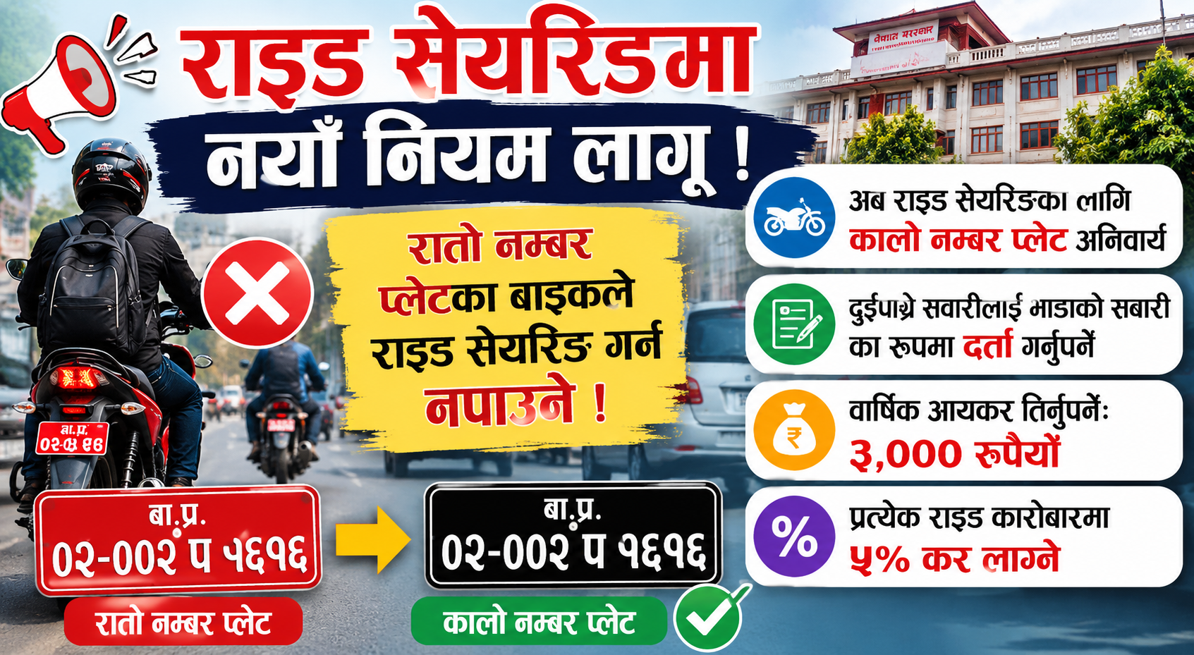 राइड सेयरिङमा नयाँ कडाइ: रातो नम्बर प्लेटको सेवा बन्द हुने, कालो प्लेट अनिवार्य