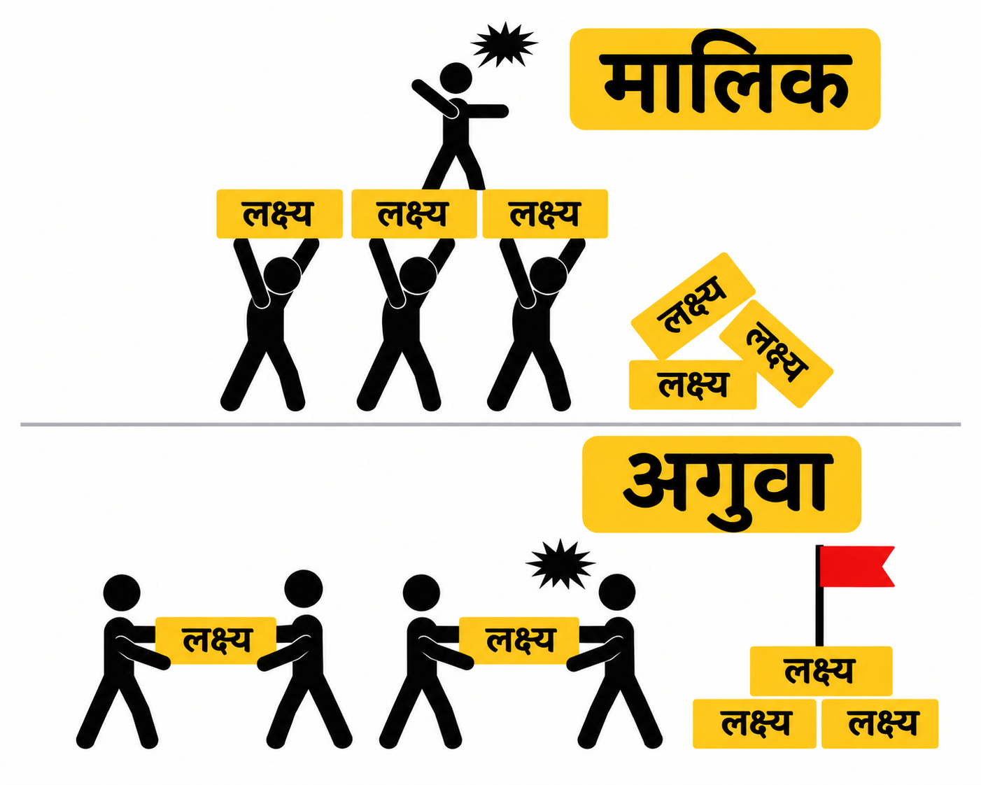 अगुवाइ र न्यायको गम्भीर प्रश्न ?
